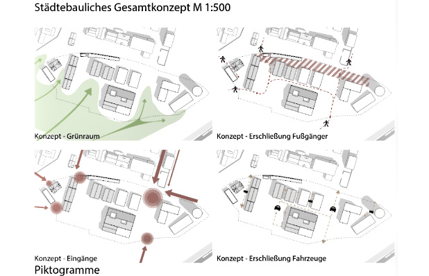Städtebaulicher Entwurf für das Areal "Altes Gaswerk" in Karlsruhe